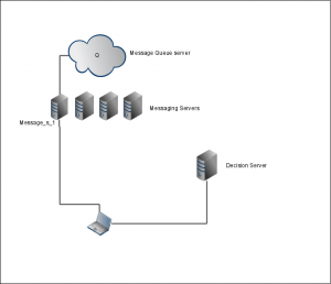 messaging diagram messaging diagram